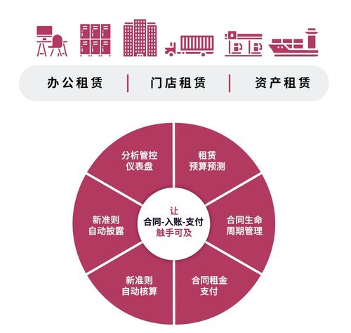 先勝業(yè)財 遠程協(xié)作助力企業(yè)高效管理租賃資產(chǎn)，提升抗疫韌性