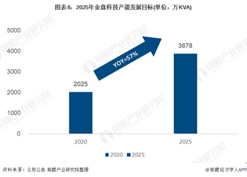 2021年中國干式變壓器行業(yè)市場競爭格局與金盤科技數(shù)字化工廠布局分析