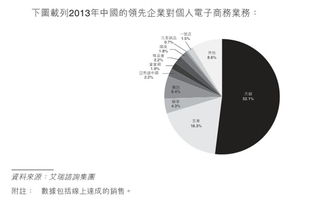 彩生活 物業(yè)管理公司如何實現(xiàn)盈利與上市之路