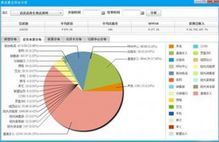 連鎖集團酒店管理系統(tǒng)的未來發(fā)展動向分析