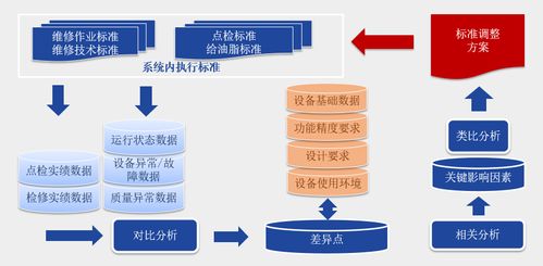 智慧賦能，組織革新 寶鋼股份打造“三智”高效設備基層組織體系的探索與實踐