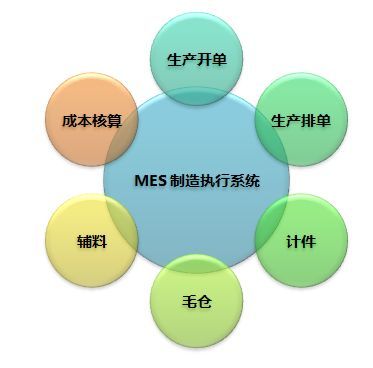 MES系統(tǒng) 企業(yè)數(shù)字化轉(zhuǎn)型的導(dǎo)航儀，讓管理少走彎路